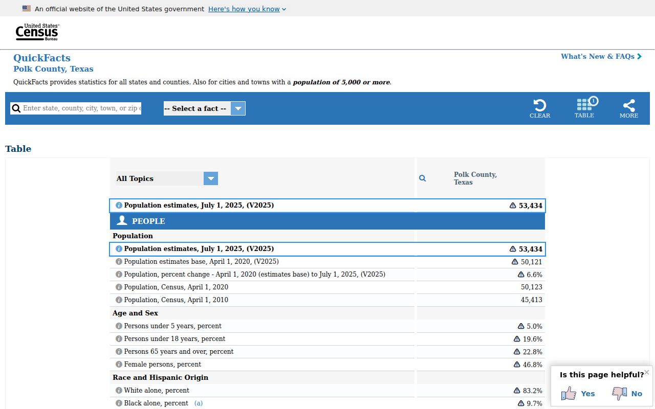 Polk County criminal records population and geography context